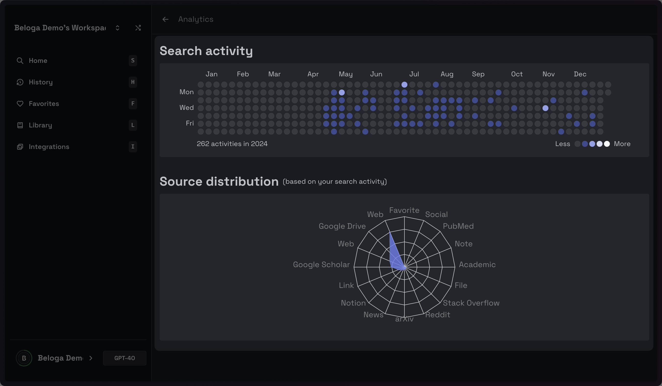 Beloga Analytics Dashboard